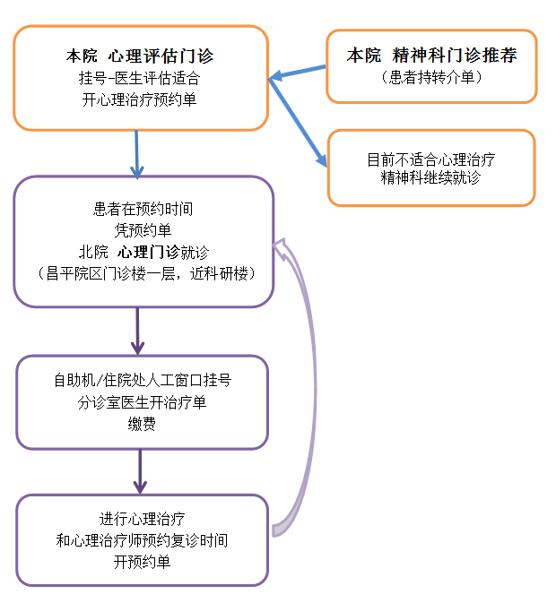 北京心理门诊挂号，北京心理科挂号