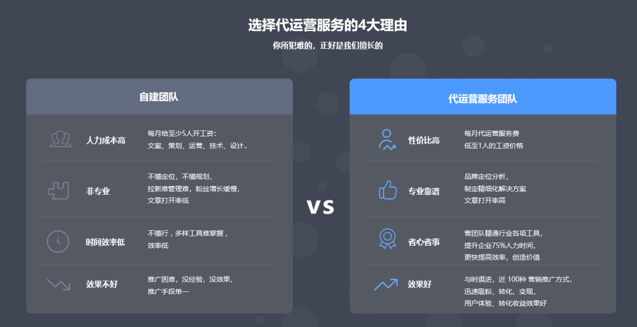 微信公眾號代運營微 尚君認為,專業的事應該交給專業的人來做,要想