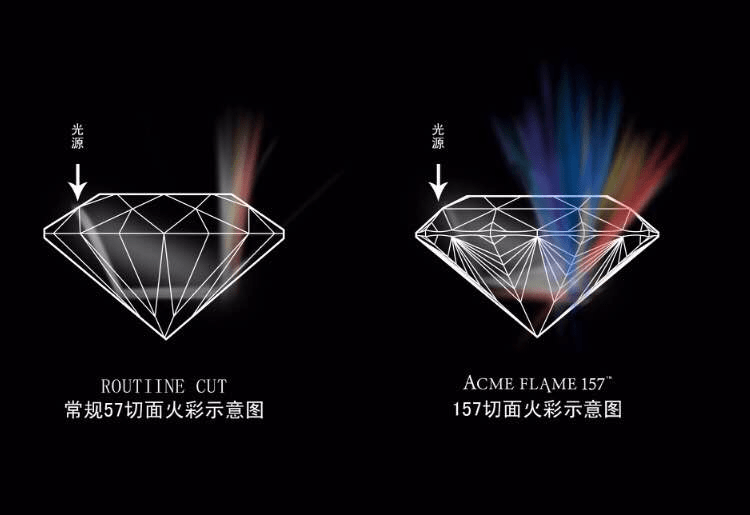 钻石切工过深过浅出现什么效应(钻石切工过深过浅出现什么效应现象)