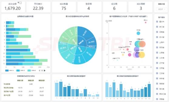 2020最好用的BI软件和报表工具 - 明月说数据 - 博客园