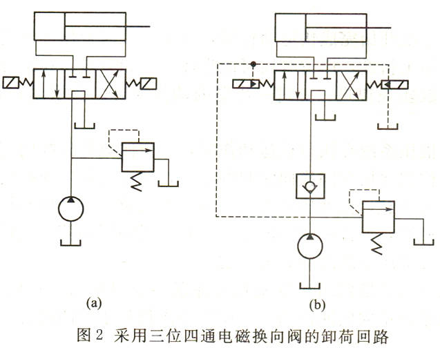 同时还由于电磁换向阀切换迅速,无缓冲时间,便迫使液压冲击加剧.