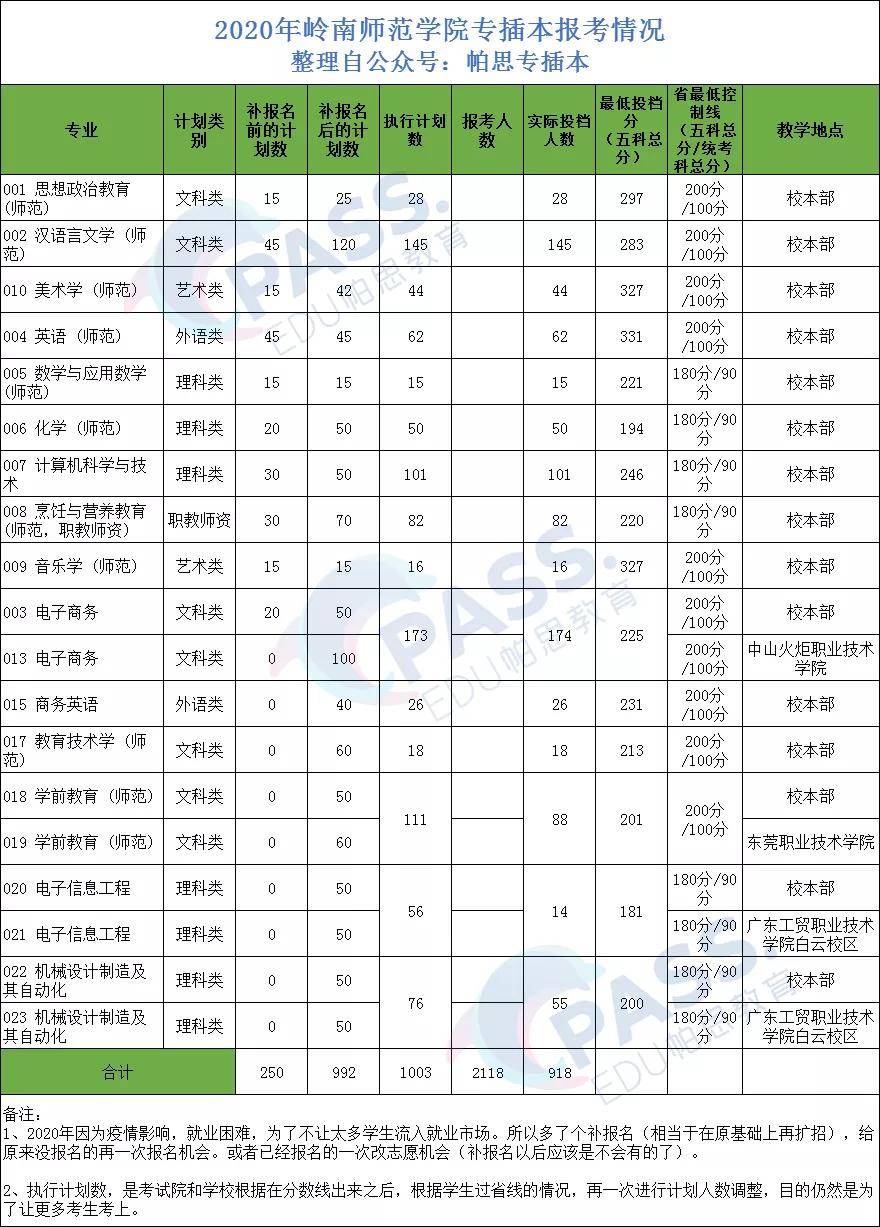 岭南师范学院代码图片