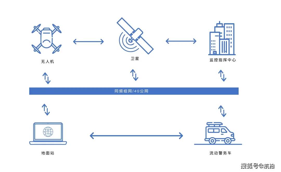 解决方案无人机环保行业应用方案