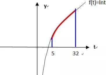 3f(x)=ln(x2 ax 4)的值域為r,求a的取值範圍首先還是判斷函數的定義域