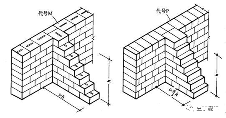 柱顶模板安装未设置斜模进料口,浇筑砼不密实;2,马牙槎未按照规范设置