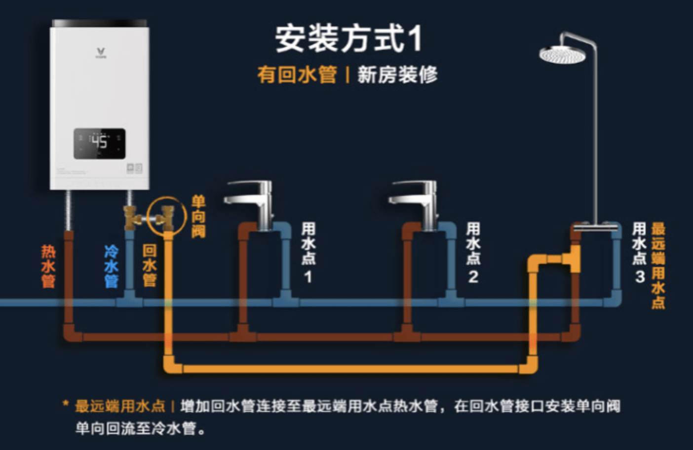 液化气热水器安装图解图片