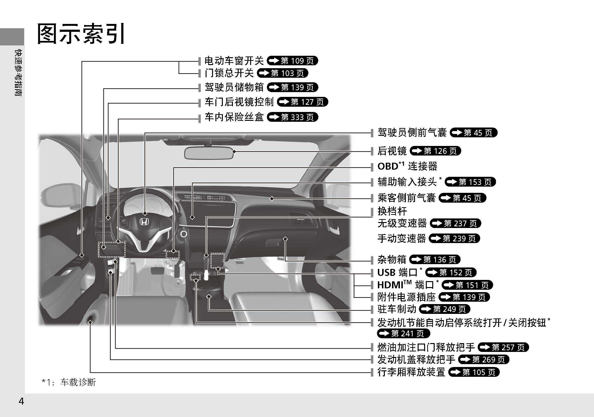 更多完整汽车说明书pdf文件