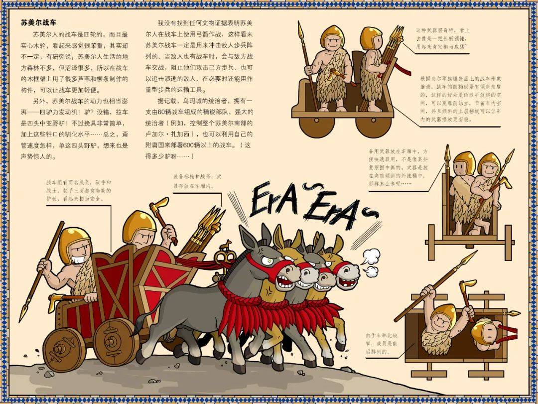 4500年前就装备铜盔和四驱野驴战车图说古苏美尔军队