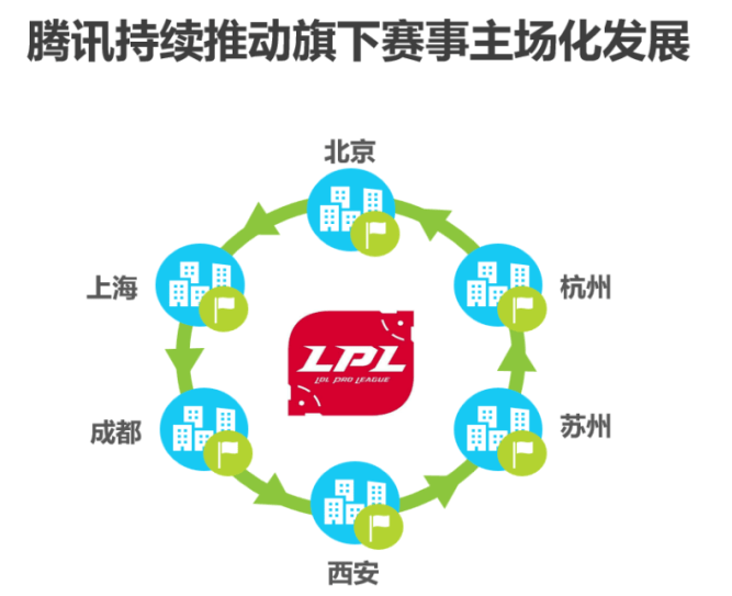 《2020年中国电子竞技行业分析报告》对电竞转播相关从业者的启发