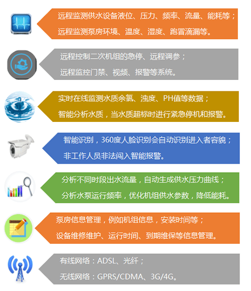 远程|泵站远程监控系统功能介绍