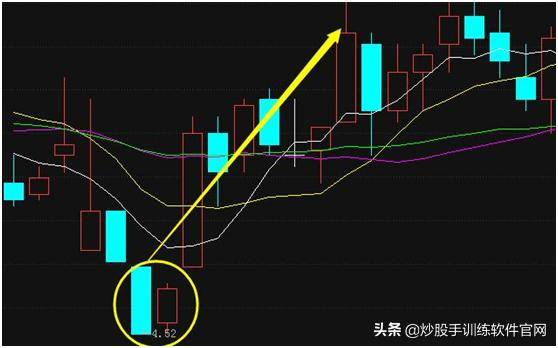 底部一旦出现穿头破脚形态千万要拿好别轻易交出廉价筹码