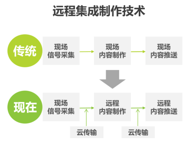 《2020年中国电子竞技行业分析报告》对电竞转播相关从业者的启发