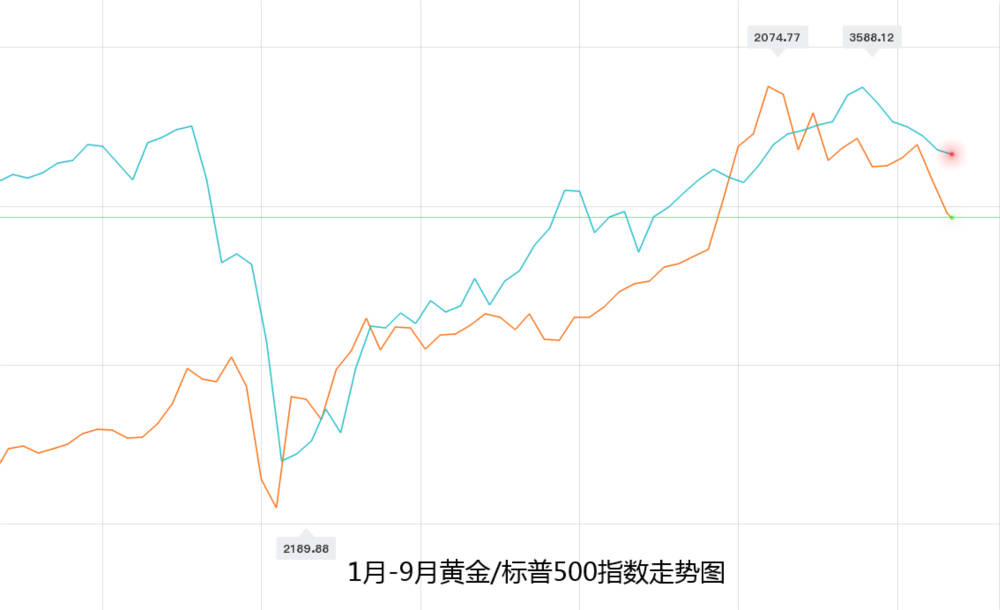 9月21日世界黄金卖出价格(9月21日世界黄金卖出价格表)