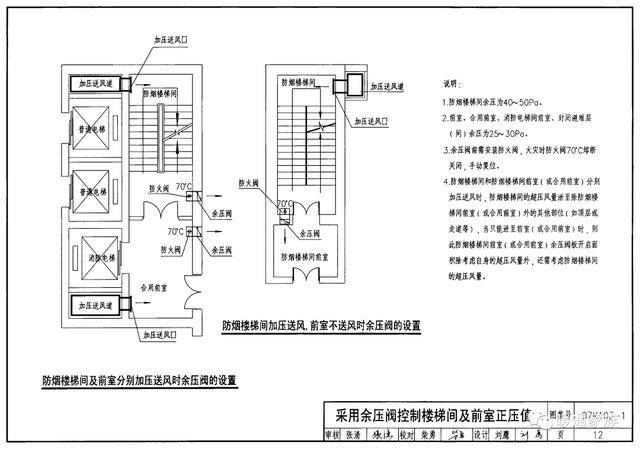 消防楼梯平面图尺寸图片