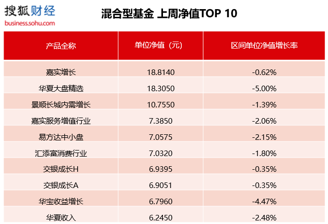 混合型基金净值排行