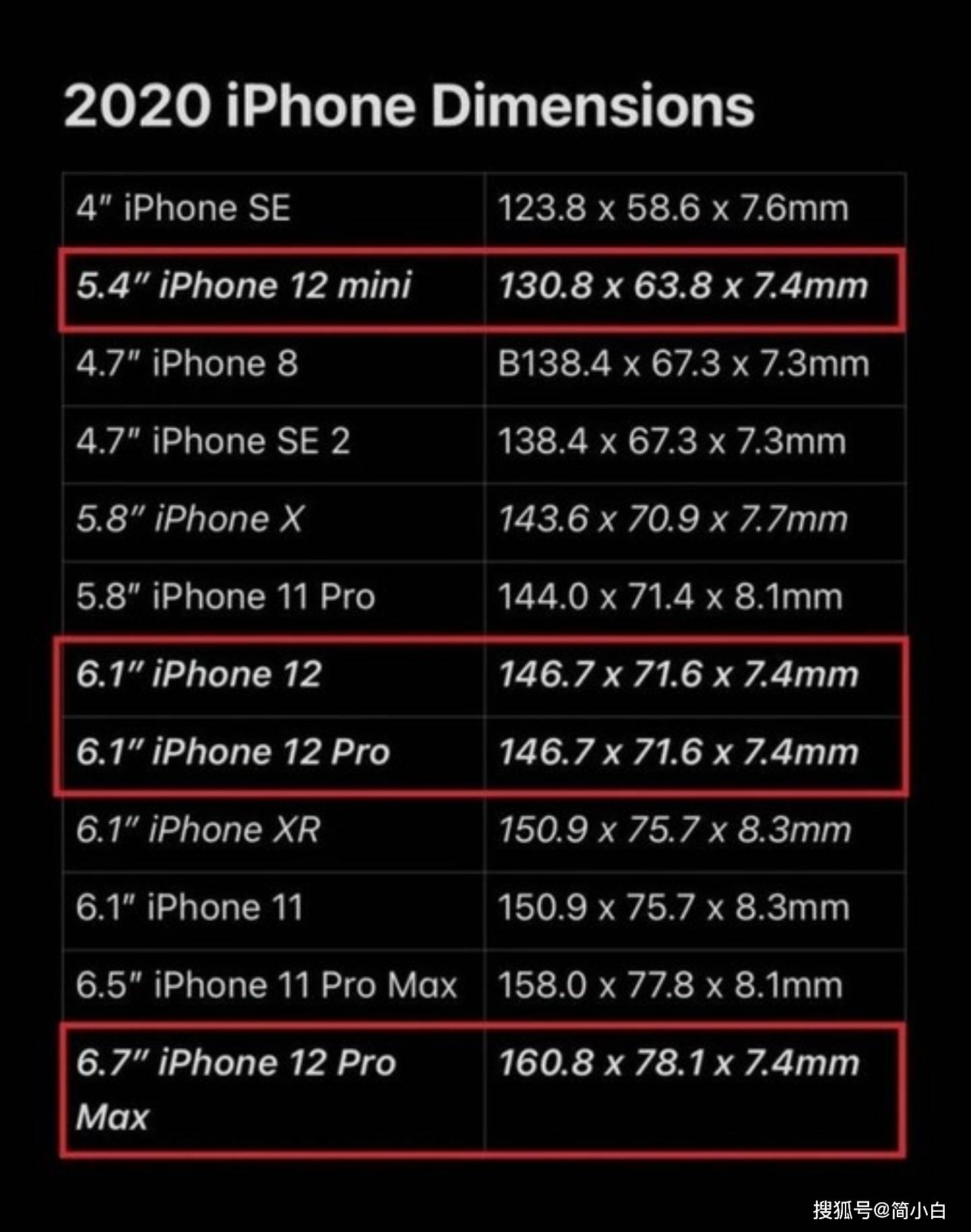 iphone12promax尺寸超历届所有方正设计手感堪忧