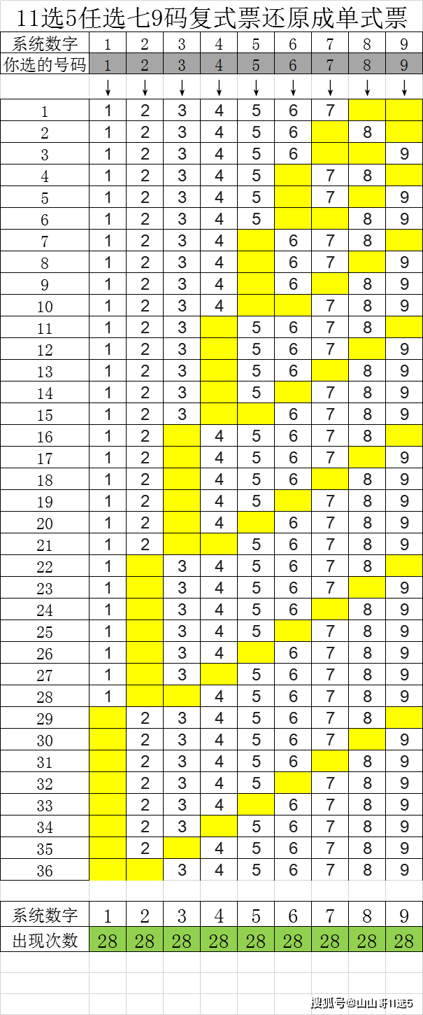 11选5中奖规则，11选五中奖规则概率