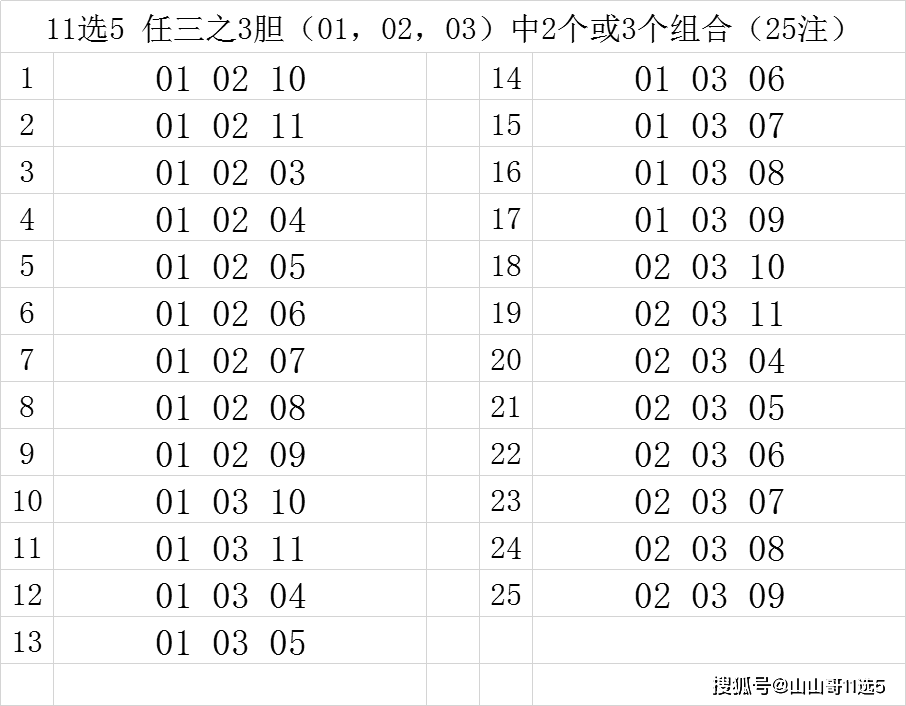 11选5用胆码组打任三,3码出2或3,有出就有中之123篇一