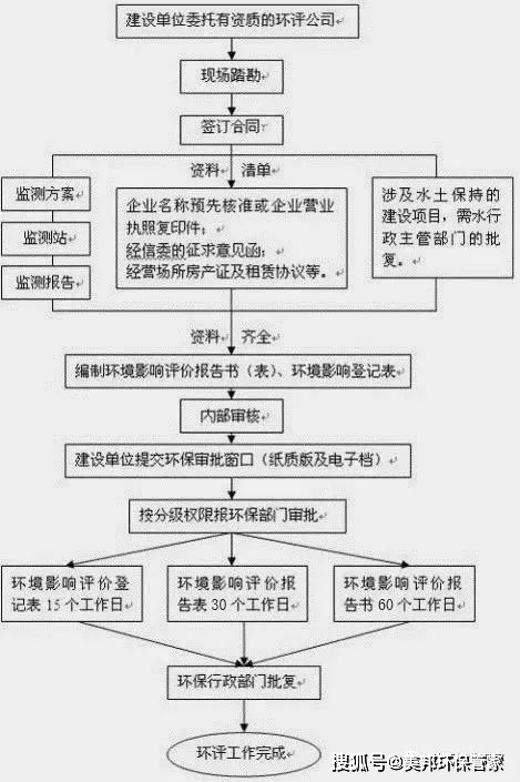 污水处理设备行业的最新进展