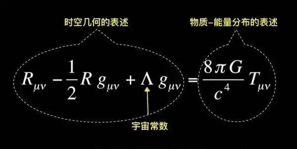 2,爱因斯坦的广义相对论图示:宇宙由许多星系组成,这些星系在 彼此