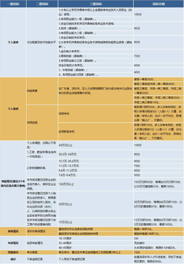 深圳安居房申请程序_深圳安居房申请指南_深圳安居房申请条件