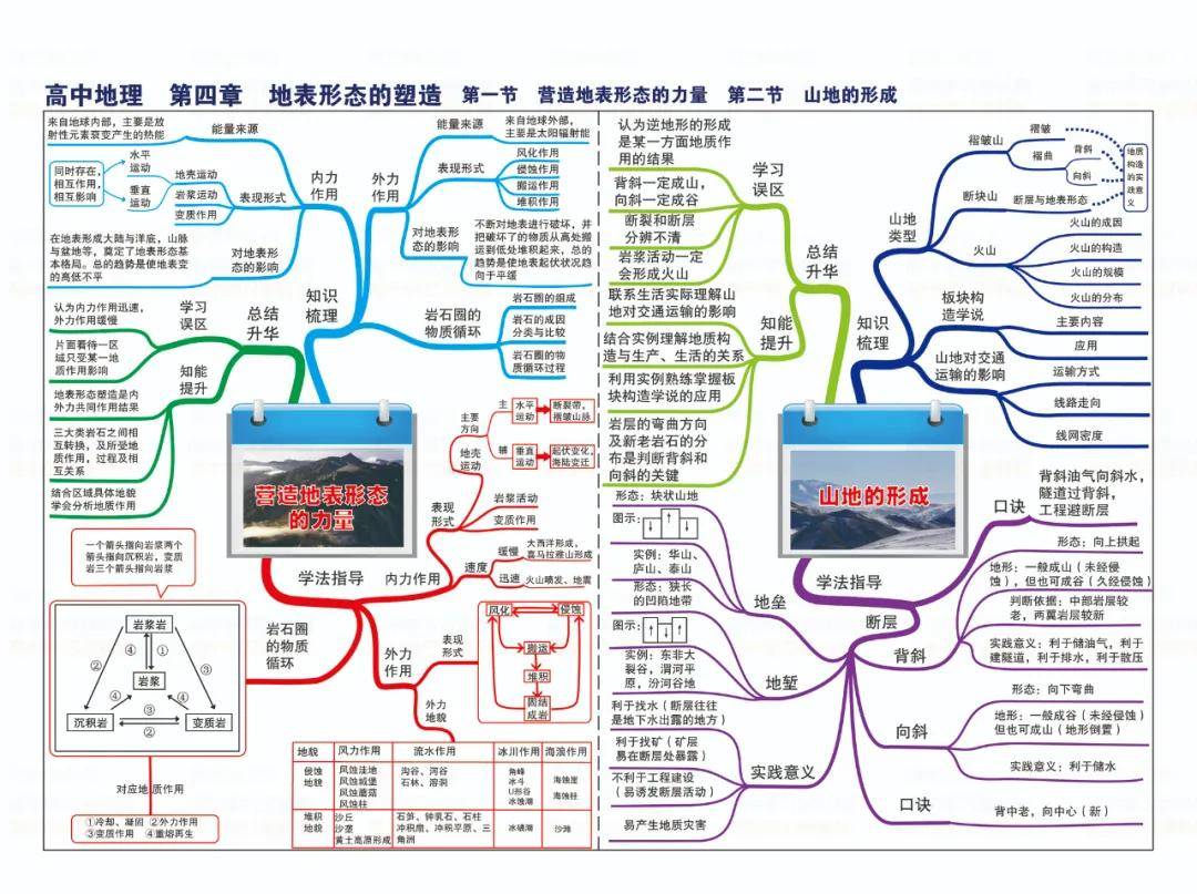 高中地理思維導圖真正的思維導圖全部39張圖片