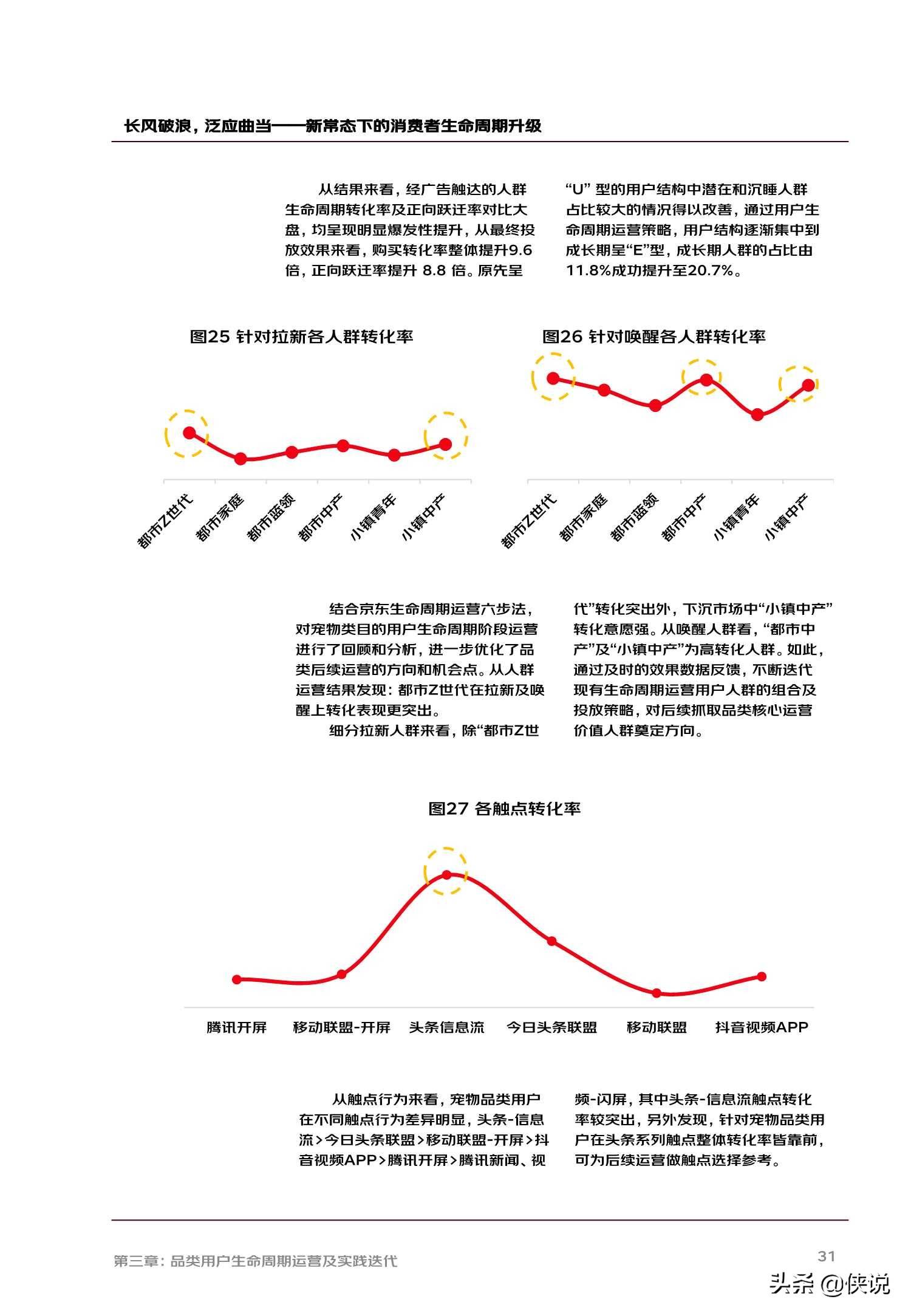 尼尔森京东2020年用户生命周期运营白皮书20