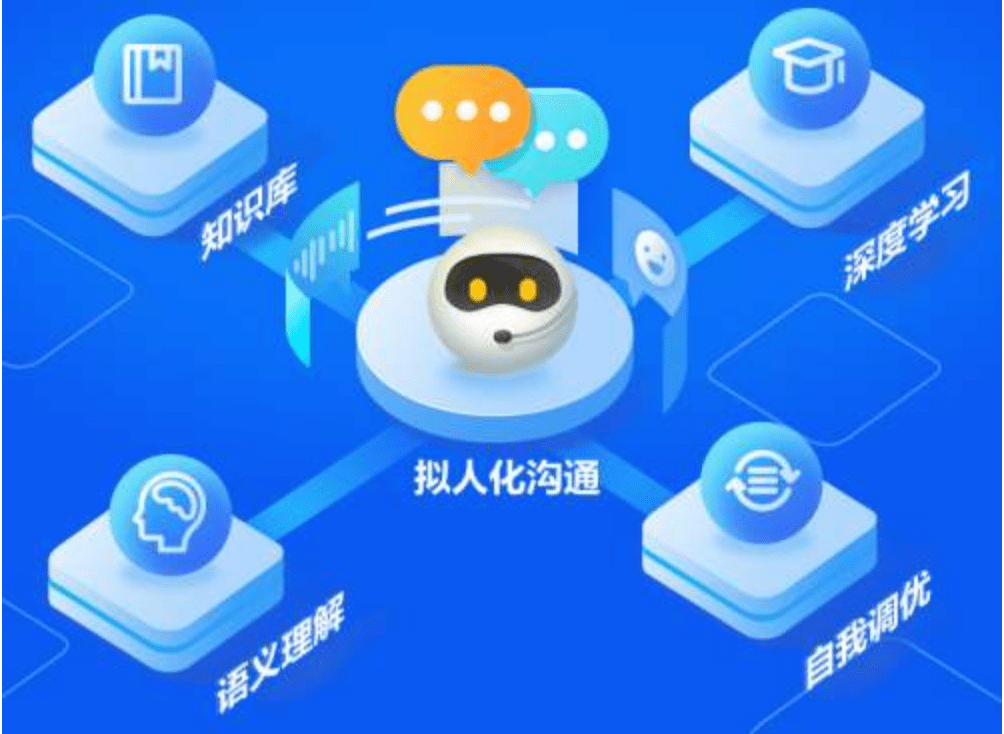 智能客服机器人来了?是的