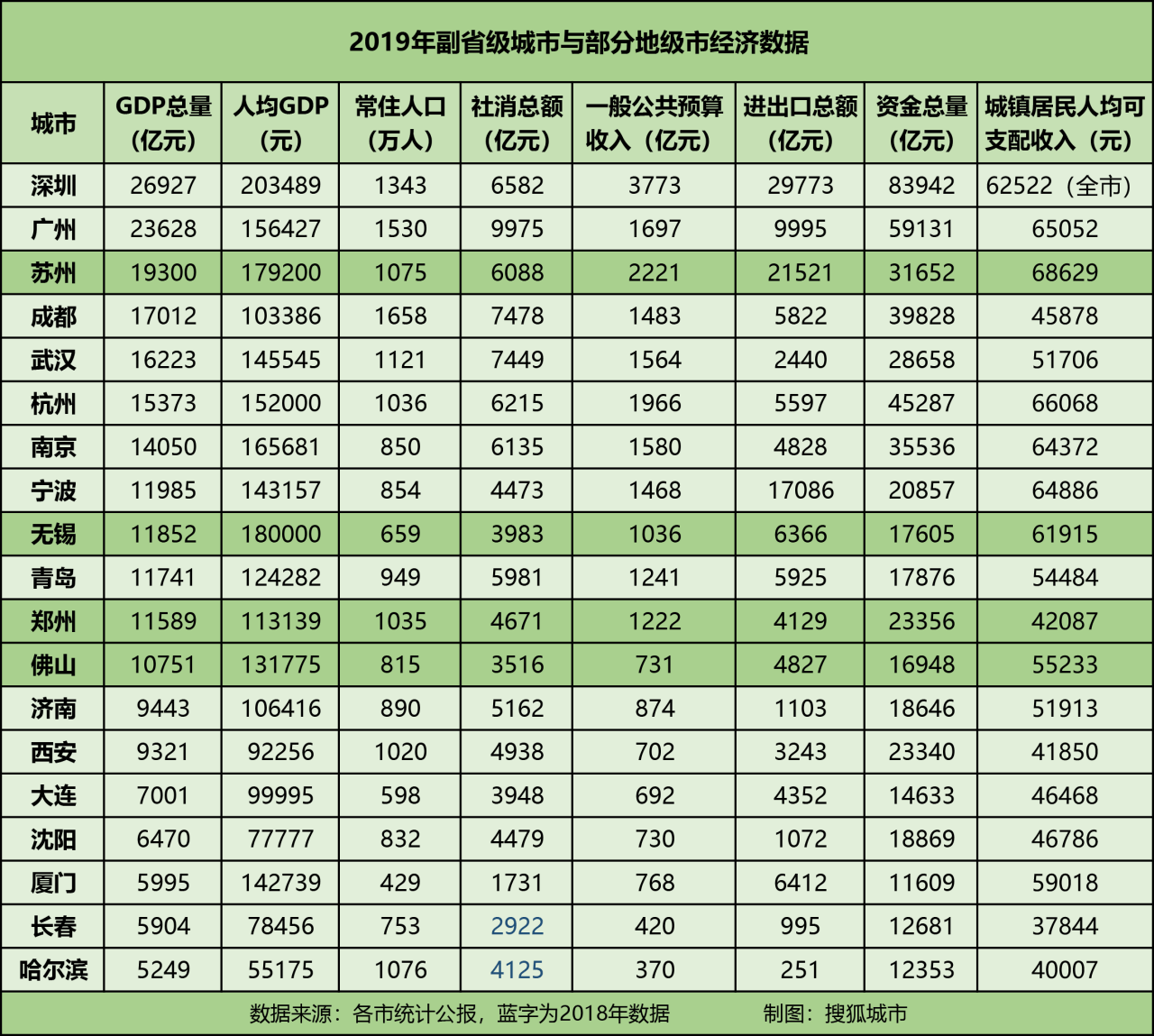 河南向郑州下放部分省级权限,是郑州升格副省级城市的前奏吗?插图(2) 河南向郑州下放部分省级权限,是郑州升格副省级城市的前奏吗?插图(2)