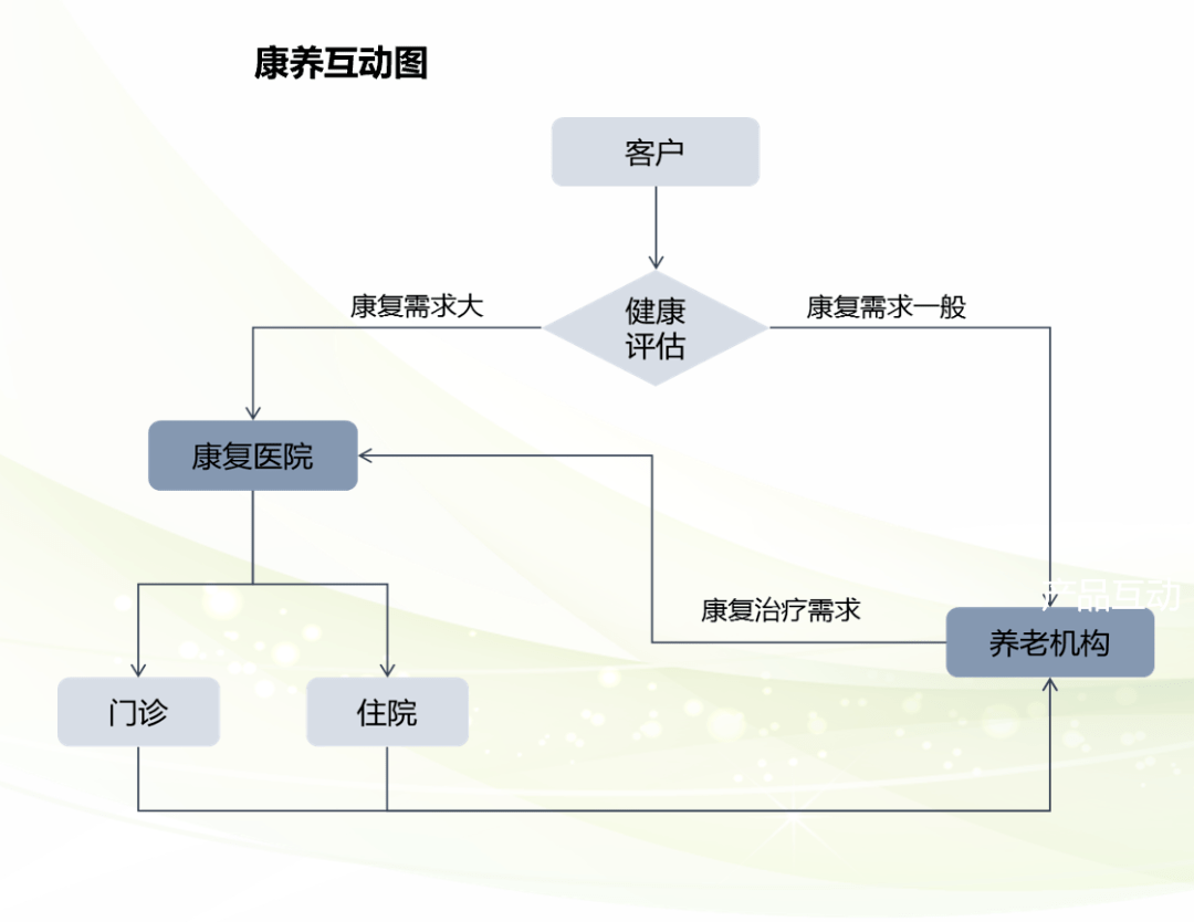 江阴中医门诊怎么选?大德中医门诊部带你摸清中医就诊的门道