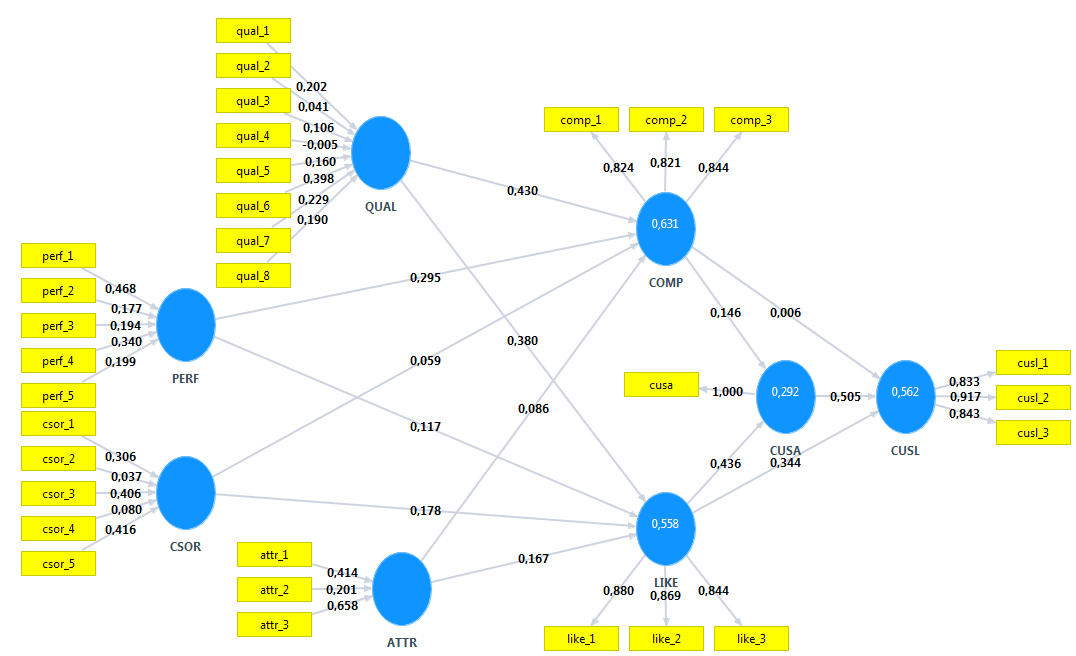 smartpls 偏小二乘结构方程建模软件