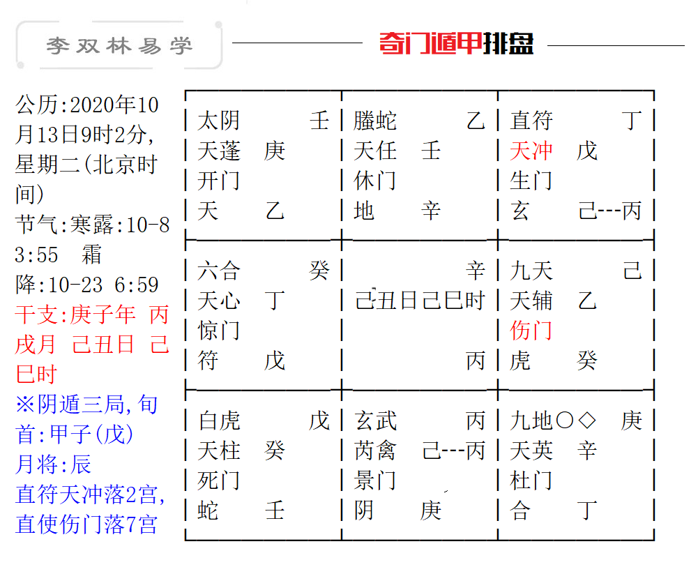 特別是甲子大運,子水為傷官,但子水被原局戌巳損害,因為原局地支無金