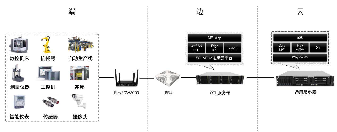 赛特斯5g一体化共站获pt展全场最佳云边端协同智领专网