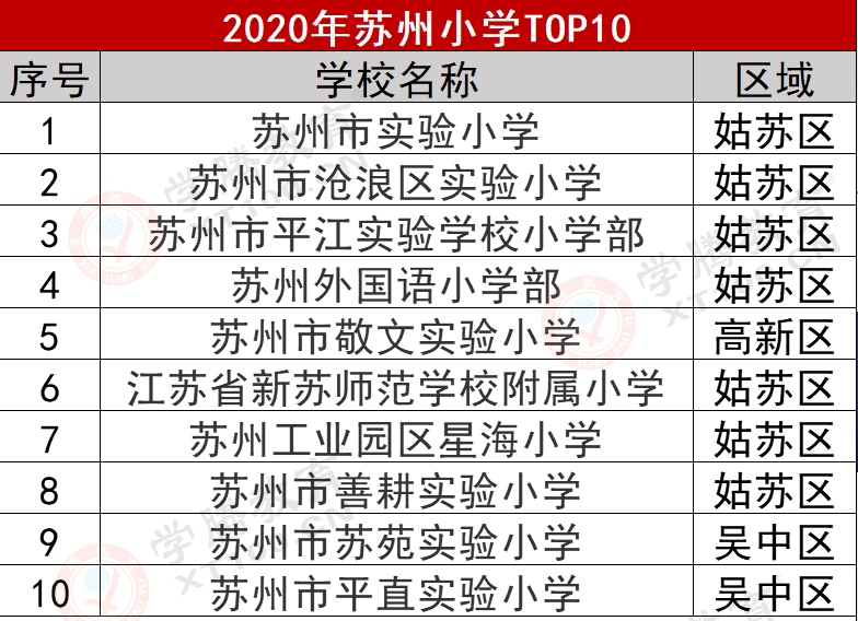 各大學機械類專業畢業生工資排名_東北電力大學電力專業在全國的排名_蘇州大學專業排名