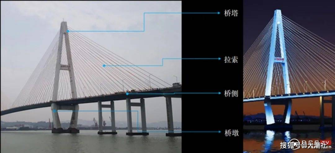 進行照明提升重點主要是橋塔和拉索兩部分 以及橋體兩側和橋墩