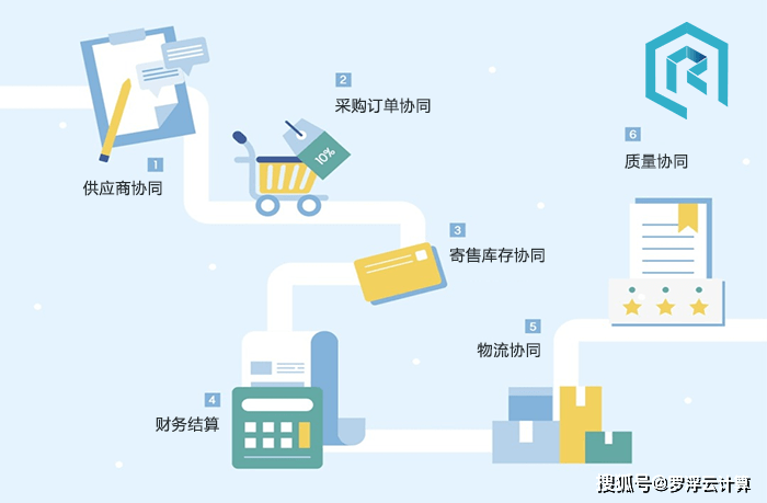 電子採購協同管理系統平臺:全程電子化採購系統管理_合同