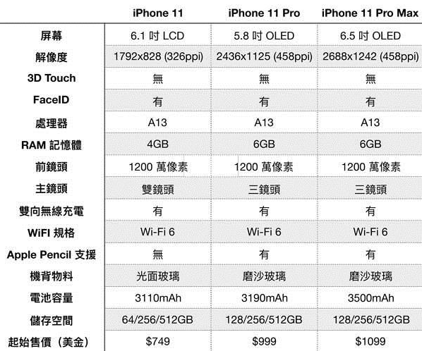 原创旧款苹果11直降近千元网友表示这样一来谁还买苹果12