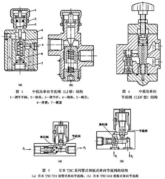 液压单向阀的工作原理图片