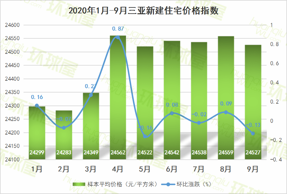 南京首套房维修基金_南京维修基金_南京新房维修基金