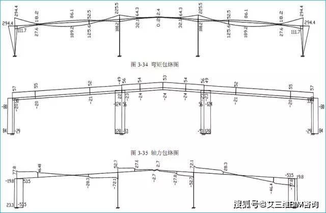 门式刚架结构设计实例_屋面