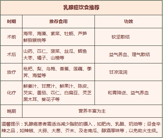 化疗期间哪些水果不能吃相关的饮食建议有哪些