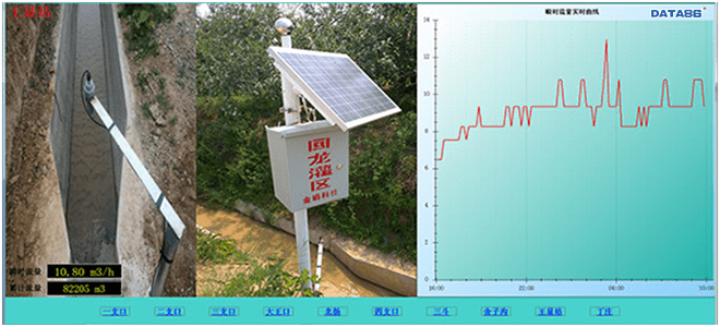 监控|灌区量测水管理系统-灌区信息化解决方案