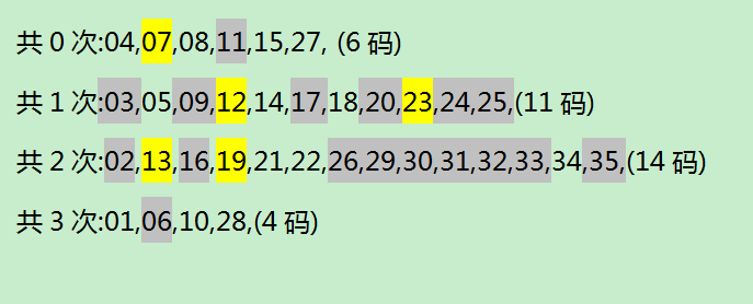 18码方案8围红密码图图片