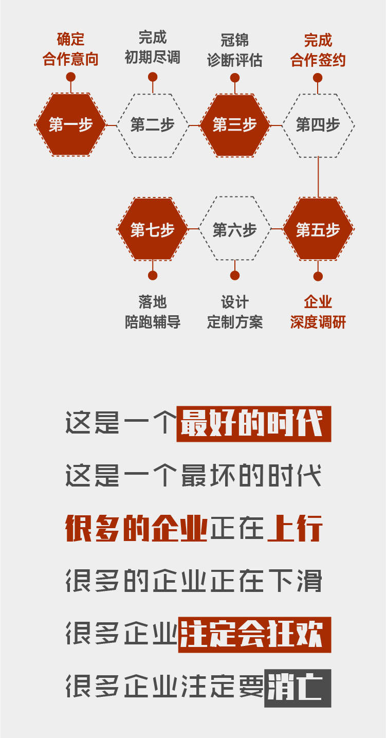 战略|起点决定飞翔的高度-冠锦咨询登顶战略陪跑辅导