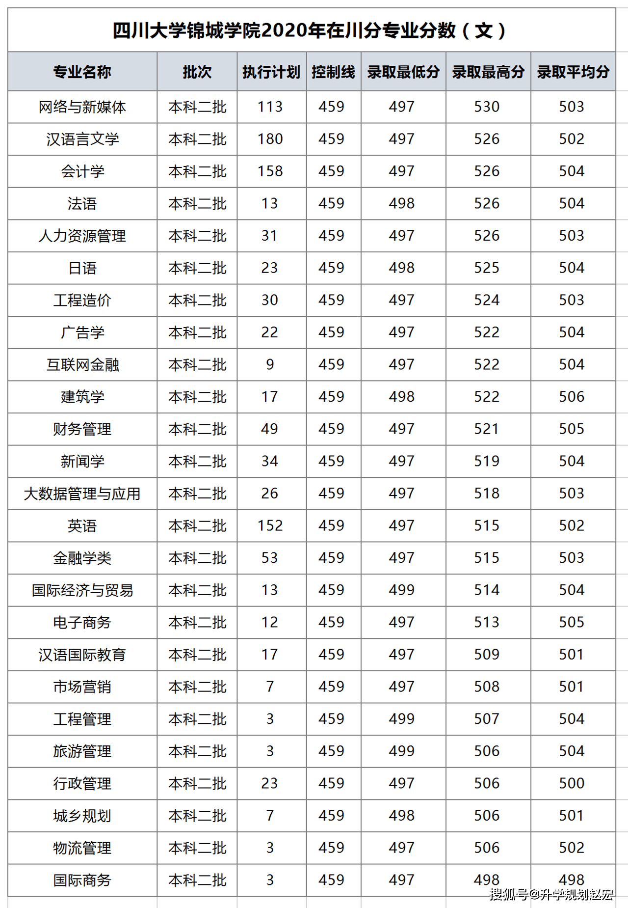 锦城学院 学费图片