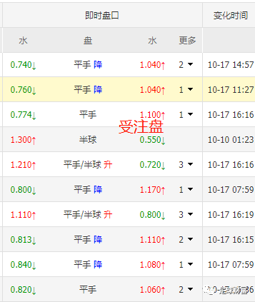 足球滚球盘心得(足球滚球盘看ly79典cn)