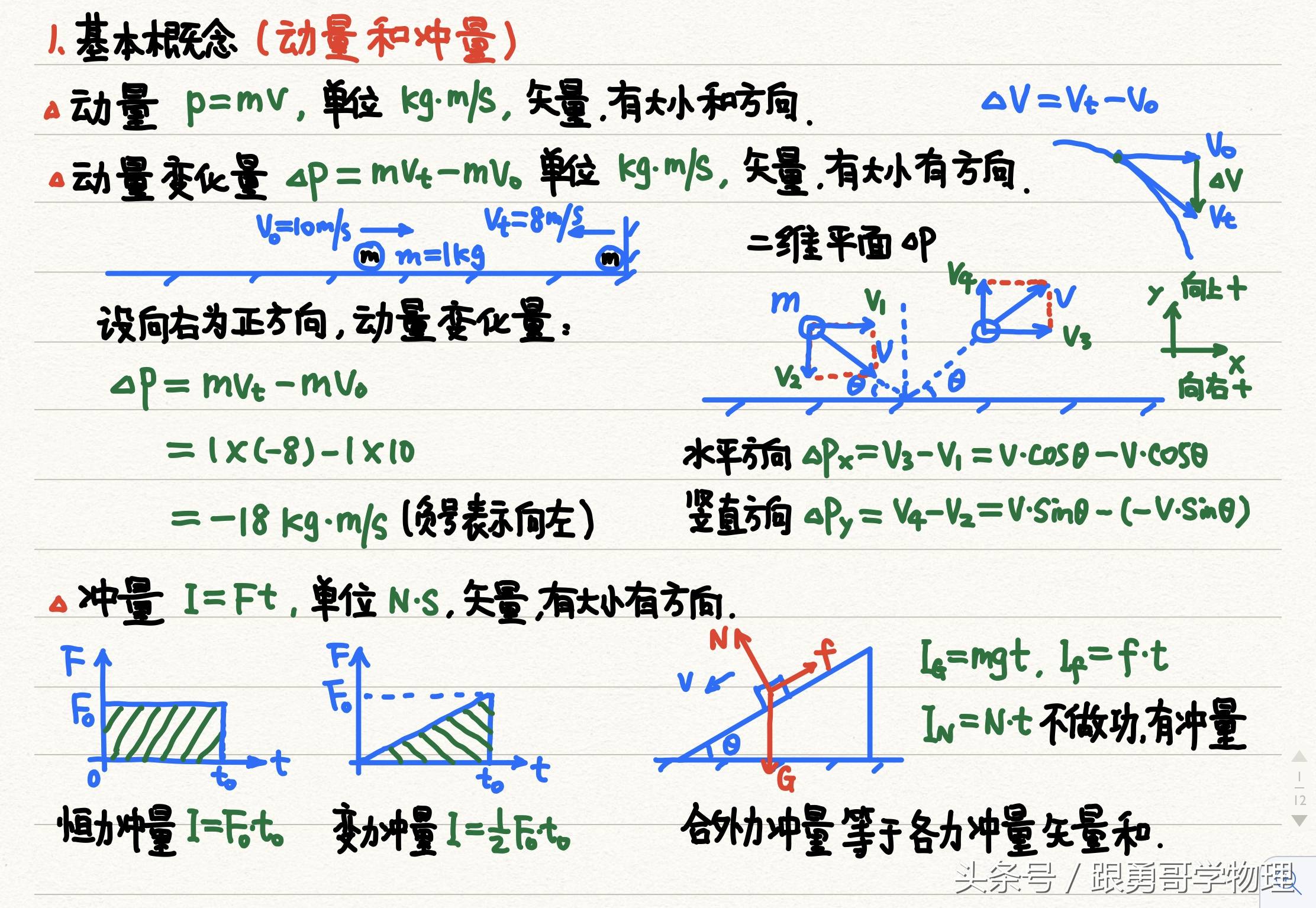 高中物理丨掌握这几张原创笔记动量碰撞类问题至少提升一个段位