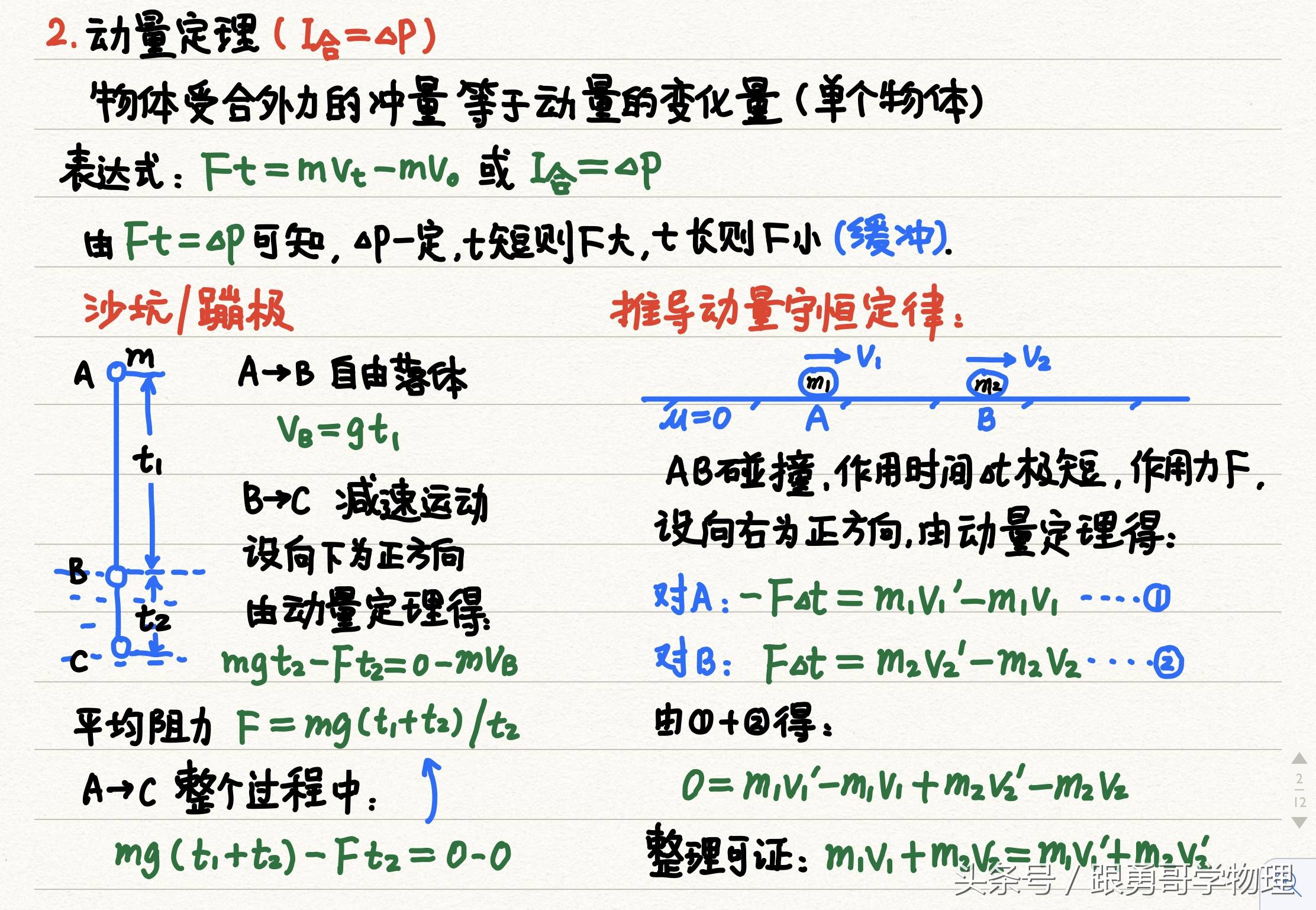 高中物理丨掌握这几张原创笔记动量碰撞类问题至少提升一个段位