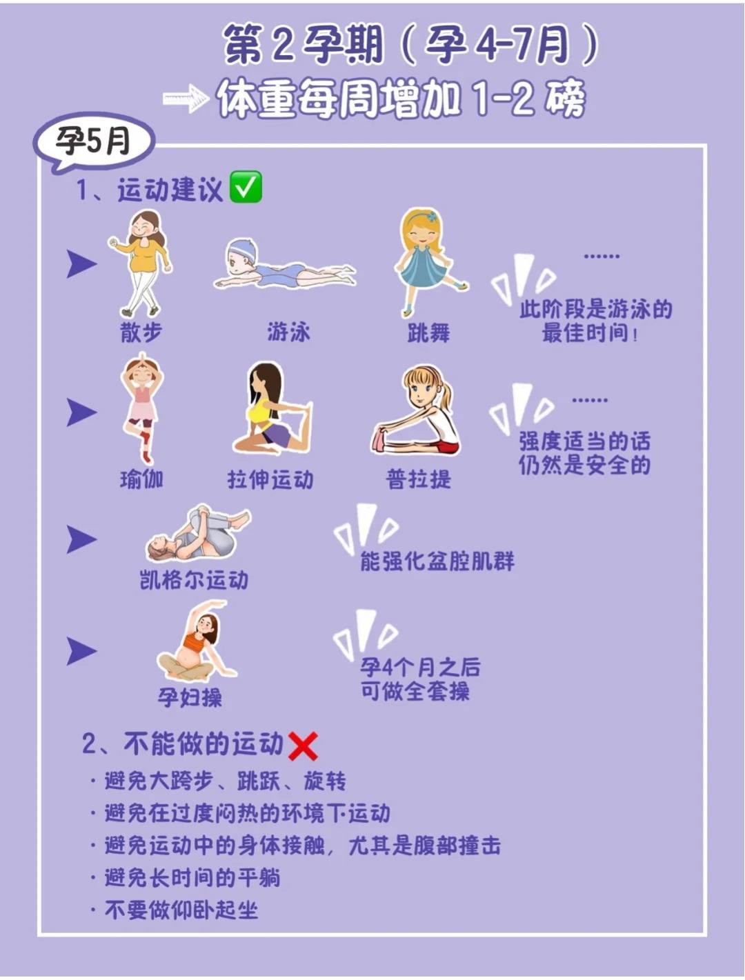 孕期每个月运动建议,附孕期运动注意事项,满满的干货!_手机搜狐网