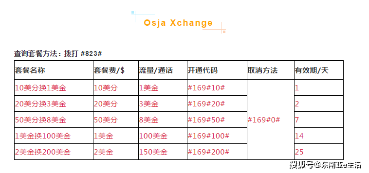 柬埔寨流量套餐购买开通,柬埔寨流量卡使用攻略